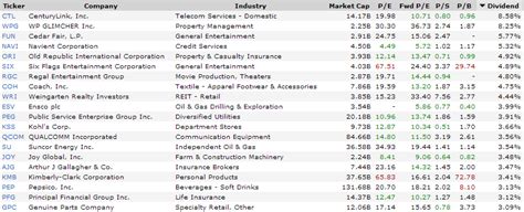 Dividend Yield - Stock, Capital, Investment: 20 Highest Yielding Ex ...