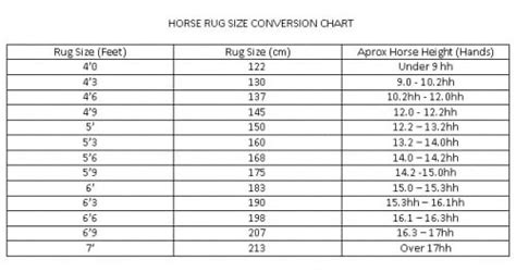 Horse Rug Sizing Chart and information. – Country Scene Saddlery and Pet Supplies