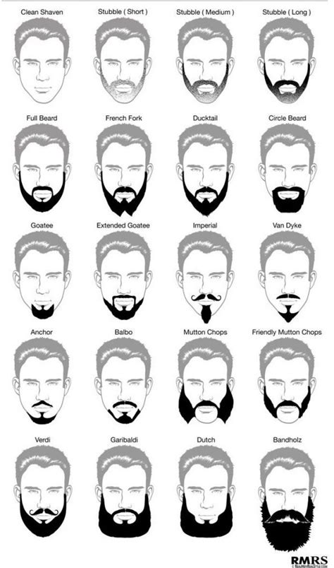 Grow a Healthy Beard: Step by Step Guide for Men - I'M FOR STYLE