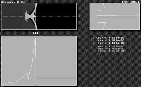 Flow of shaped-charge explosion materials including auxiliary lining as... | Download Scientific ...