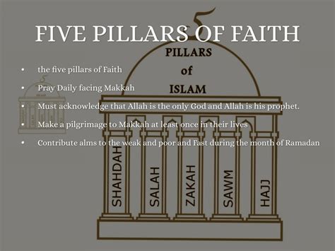 Information About The 5 Pillars Of Islam