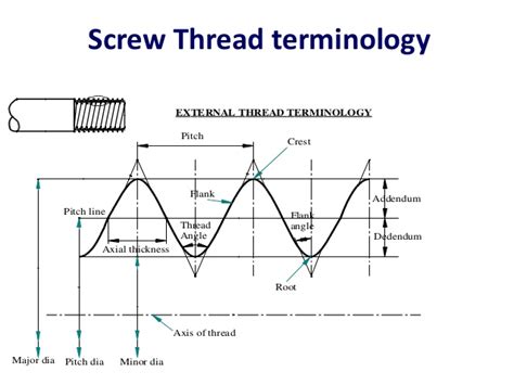 Screw Thread Terminology - MechanicsTips