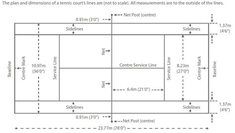 Lawn Tennis Court Dimensions