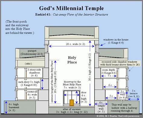 Bible Commentary: Ezekiel 41 | United Church of God