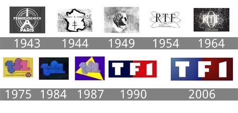 TF1 logo : histoire, signification et évolution, symbole