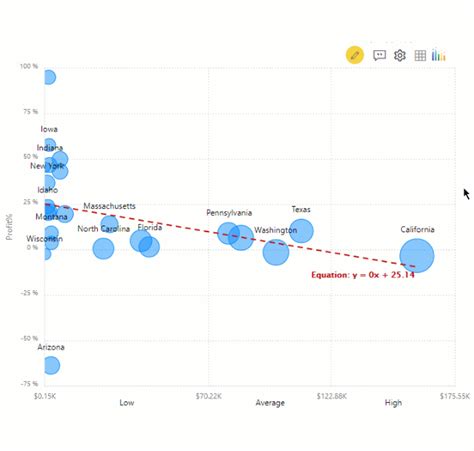 Power BI Bubble Chart Custom Visual - Key Features