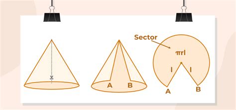 Formula, Derivation, Examples and FAQs - Bút Chì Xanh