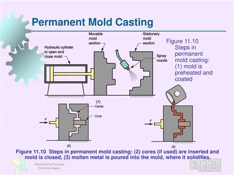 PPT - Metal Casting Processes Part 2 PowerPoint Presentation, free ...