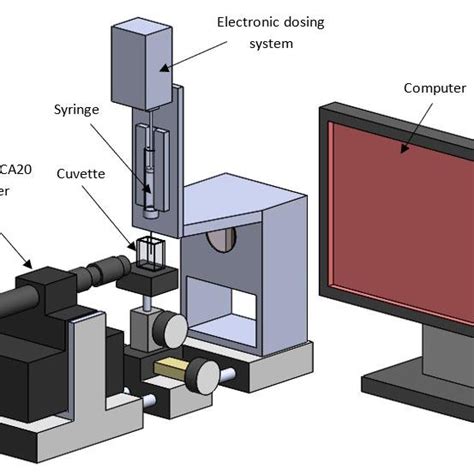 Interfacial tension experimental set up | Download Scientific Diagram