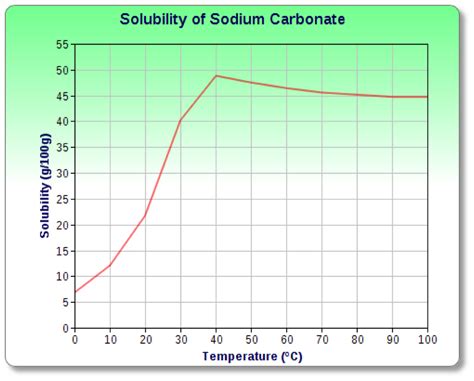 slsi.lk - how long for sulfatrim to work | Will calcium carbonate ...