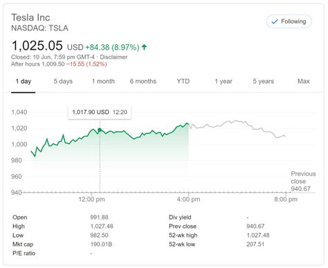 Tesla stock price breaches $1000 for the first time in history