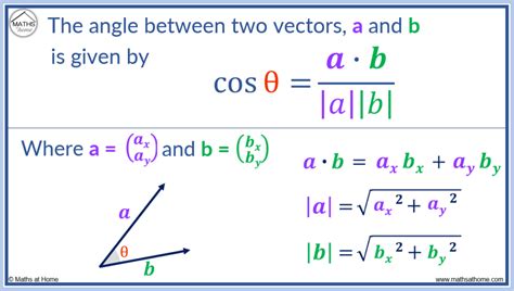 How to Find the Angle Between Two Vectors – mathsathome.com