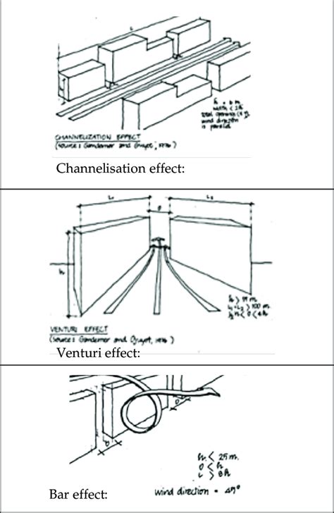 Wind Flow pattern based on heating at different sides of the canyon ...