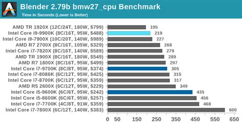 Question - 8th gen vs 9th gen intel cpu | Tom's Hardware Forum