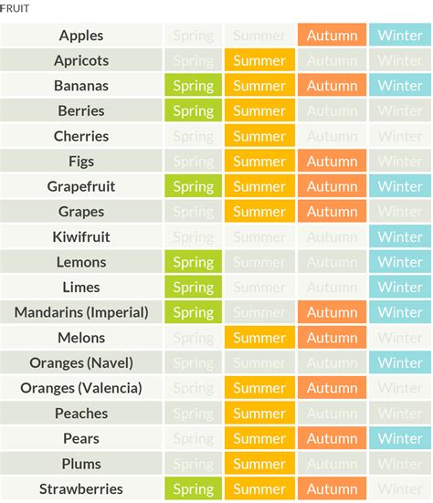 Produce Guide - Preston Market