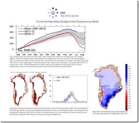 The Year Without An Arctic Summer - Climate Change Dispatch