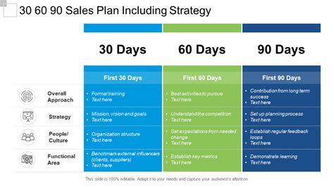 30 60 90 Day Plan PPT Slide | 90 day plan, Business plan template, How ...