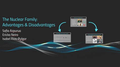 The Nuclear Family: Advantages & Disadvantages by Isabel Rios-Pulgar on Prezi