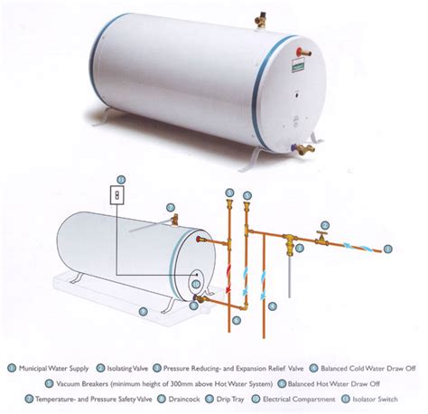 Standard Geysers - Tecron Water Heating