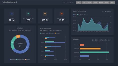 Designing Power BI Dashboards in Dark Mode