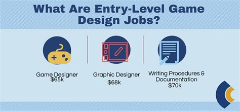 The Ultimate Guide to Game Design Degrees