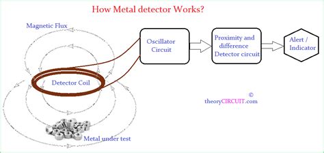 Arduino Metal Detector