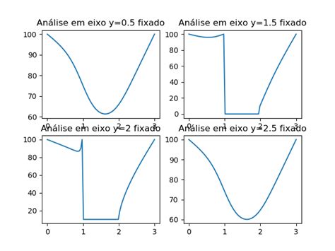 2d Heat Transfer Conduction Simulation