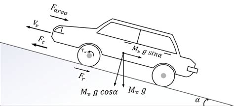 Forces acting on a vehicle moving up a grade | Download Scientific Diagram