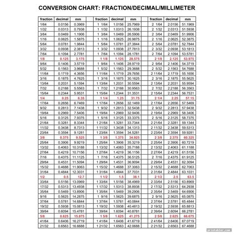 Fraction to Decimal Chart Printable - Gridgit.com