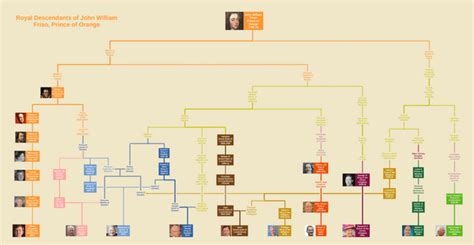 Ringo Starr Family Tree : UsefulCharts