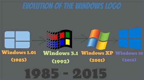 Evolution of Microsoft Windows Logo (1985 - 2015) - YouTube