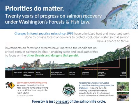 Habitat Conservation Plan – Washington Forest Protection Association