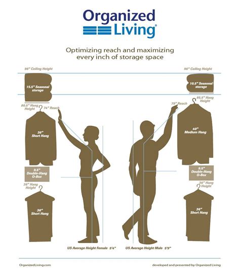 Free design guide to help you maximize every inch of closet space. | Closet design plans, Custom ...