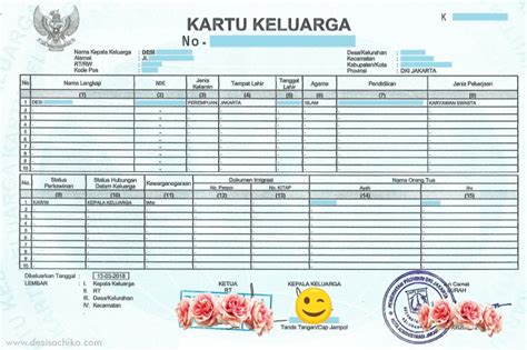 Cara Mudah dan Syarat Membuat Kartu Keluarga (KK) Baru - Bumiayu ID