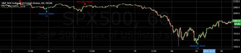 Stochastic + RSI, Double Strategy (by ChartArt) by ChartArt — TradingView