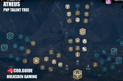 Atheus Skills & Talent Tree Builds | Call Of Dragons