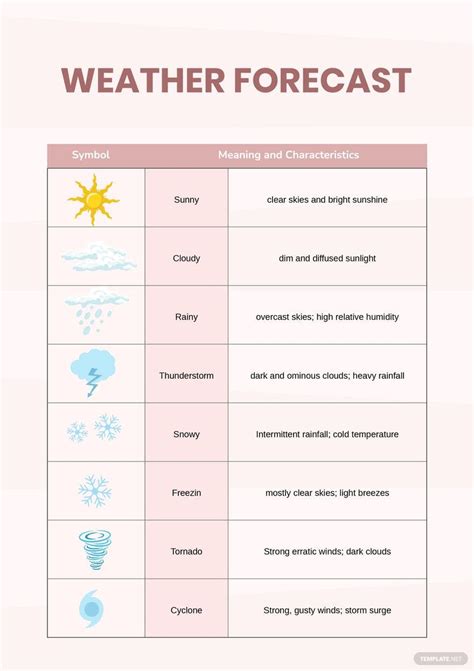 Weather Forecast Chart in Illustrator, PDF - Download | Template.net