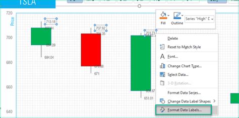 Candlestick Chart in Excel - Stock Market Technical Analysis