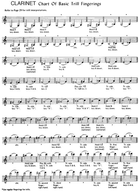 Sample Clarinet Fingering Chart - Edit, Fill, Sign Online | Handypdf