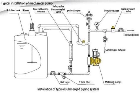 Dosing metering pump working principle - HAOSH Pump