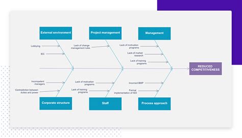 Design thinking tools to boost your creativity - Justinmind