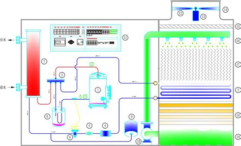 Water Cooled Package Unit Diagram