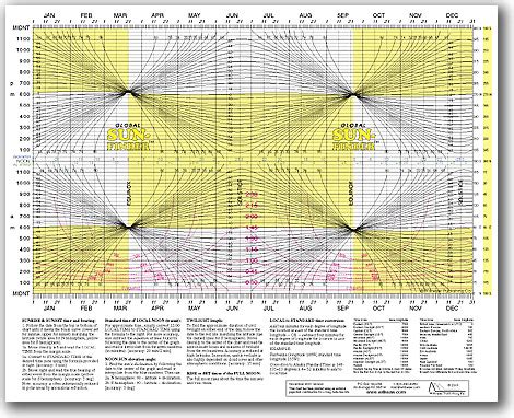 Global SunFinder sunrise sunset chart – williwaw.com