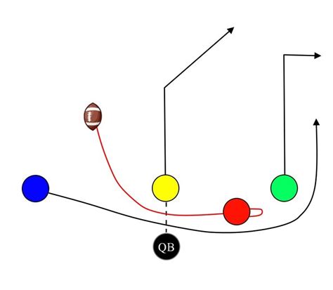 5 on 5 flag football plays - Playbooks, Play Designer, Wristbands ...