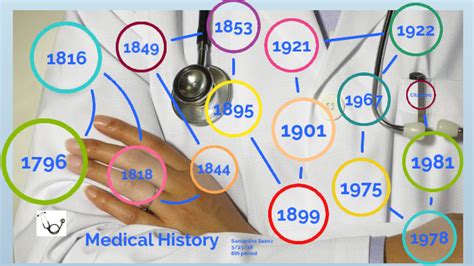 Medical History Timeline by Samantha Saenz