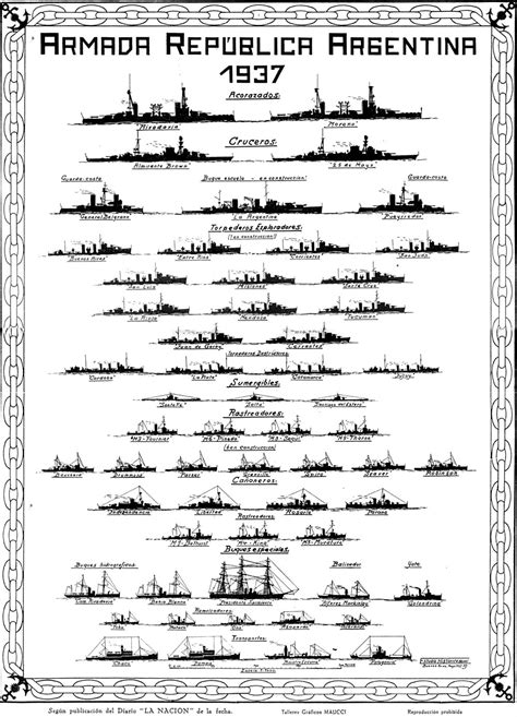 Argentine Navy, 1.937 [1000x1388] : r/WarshipPorn