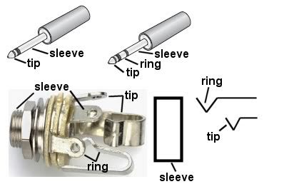 Wiring Problems | My Les Paul Forum