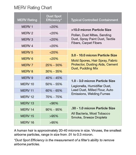 Merv Ratings Explained Top!