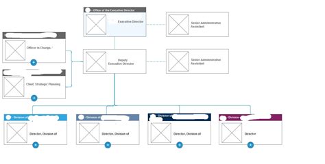 2013 - Create SharePoint Organizational Chart in a different way ...