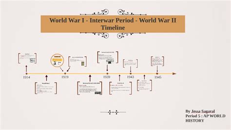 World War I - Interwar Period - World War II Timeline by Jessa Sagaral on Prezi